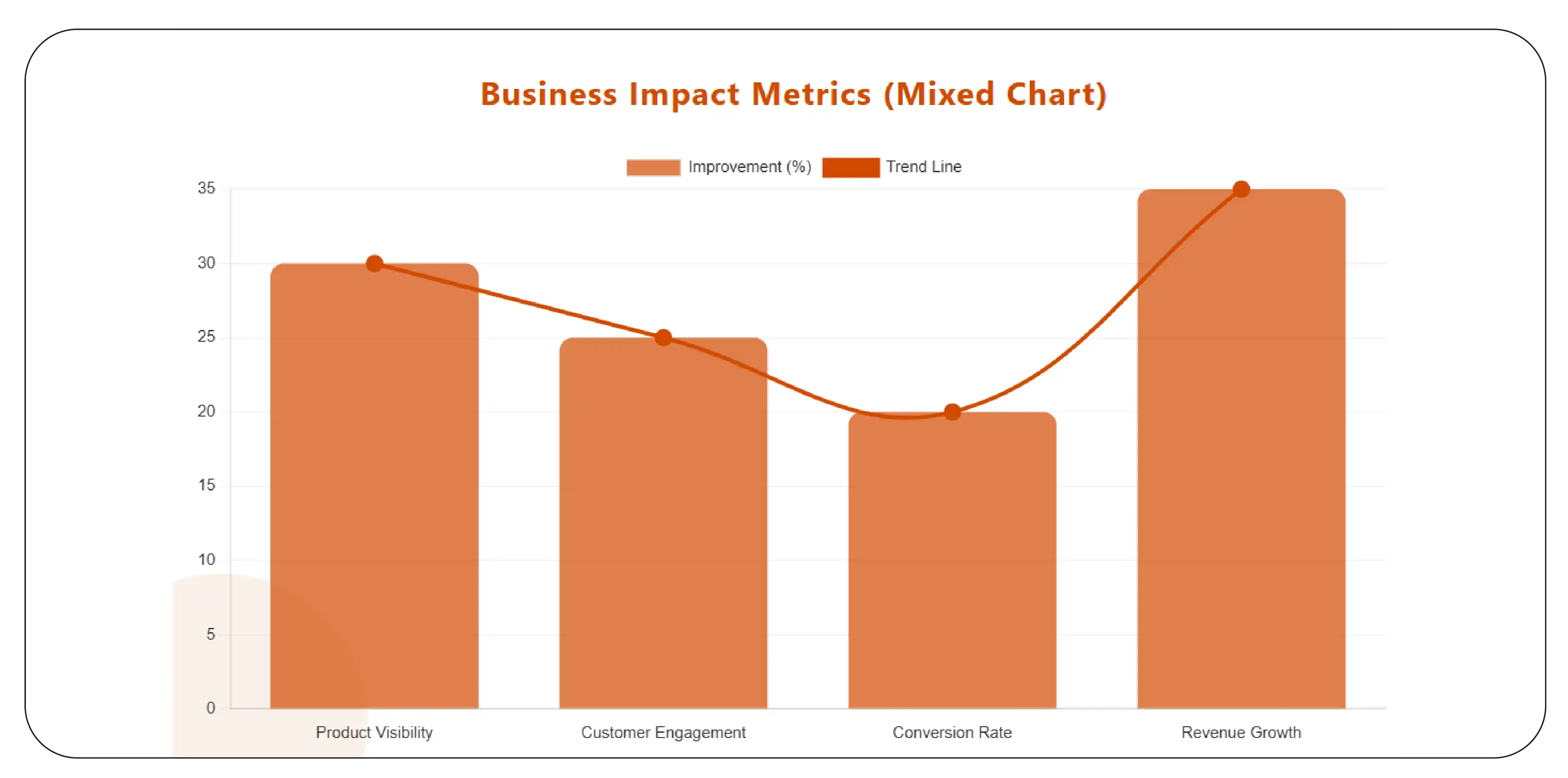 Driving Growth with Advanced Analytics and Insights